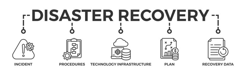Disaster recovery banner web icon vector illustration concept for technology infrastructure with an icon of the incident, procedures, database, server, computer, plan, and recovery data system
