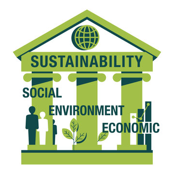 Sustainability diagram - economic, natural, social