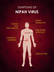 Symptoms of Nipah virus, human body sign, health notice, medical message, warning background, stop infection spreading, dangerous health situation, epidemic alert, abstract vector illustration