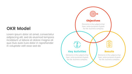 okr objectives and key results infographic 3 point stage template with big circle outline joined concept for slide presentation - obrazy, fototapety, plakaty