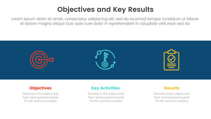 okr objectives and key results infographic 3 point stage template with icon in black horizontal background concept for slide presentation