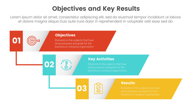 okr objectives and key results infographic 3 point stage template with vertical timeline skew rectangle concept for slide presentation