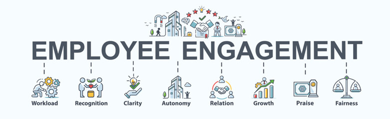Naklejka premium Employee engagement banner web icon for organization, workload, recognition, clarity, autonomy, praise, opportunity, relationship, growth and fairness. Flat cartoon vector infographic.