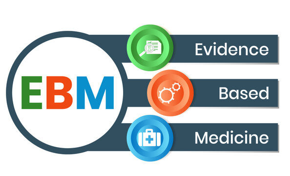 EBM - Evidence-based medicine - use of current best evidence in making decisions about the care of individual patients, acronym text concept background
