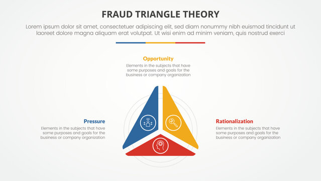 fraud triangle theory template infographic concept for slide presentation with triangle shape on center 3 point list with flat style