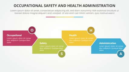 Naklejka premium osha The Occupational Safety and Health Administration template infographic concept for slide presentation with arrow shape right direction up and down 4 point list with flat style