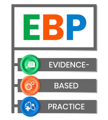 EBP Evidence-based practice acronym. business concept background. vector illustration concept with keywords and icons. lettering illustration with icons for web banner, flyer