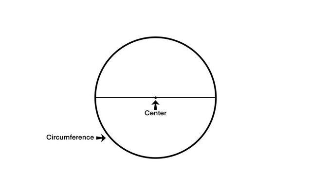 Parts of a circle illustration, segment, radius, diameter, tangent, chord, sector, arc, circumference of a circle? What is a circle. Basic geometry math study material for student, maths