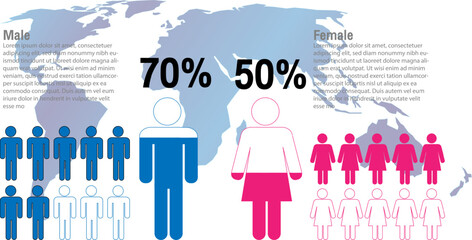  female, male comparison infographic. Percentage men and women share. Vector chart.