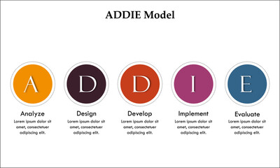 ADDIE Model - Analyze, Design. develop, implement, Evaluate. Infographic template with icons and description placeholder