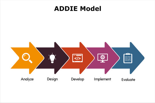 ADDIE Model - Analyze, Design. develop, implement, Evaluate. Infographic template with icons and description placeholder