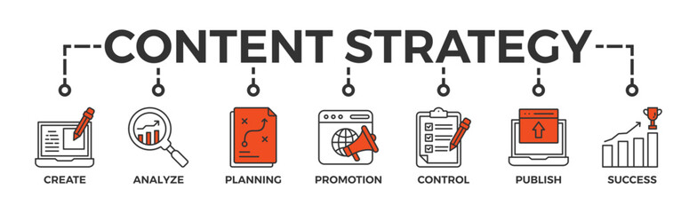 Content strategy banner web with icon of create, analyze, planning, promotion, control, publish and success