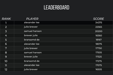 leaderboard Game with abstract background