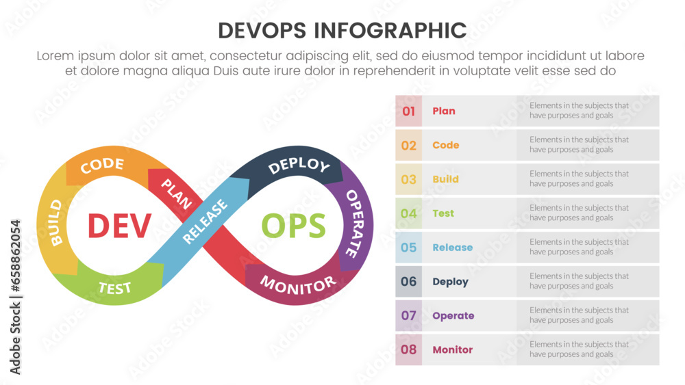 Poster devops software development infographic 8 point stage template with infinite cycle on left side for 