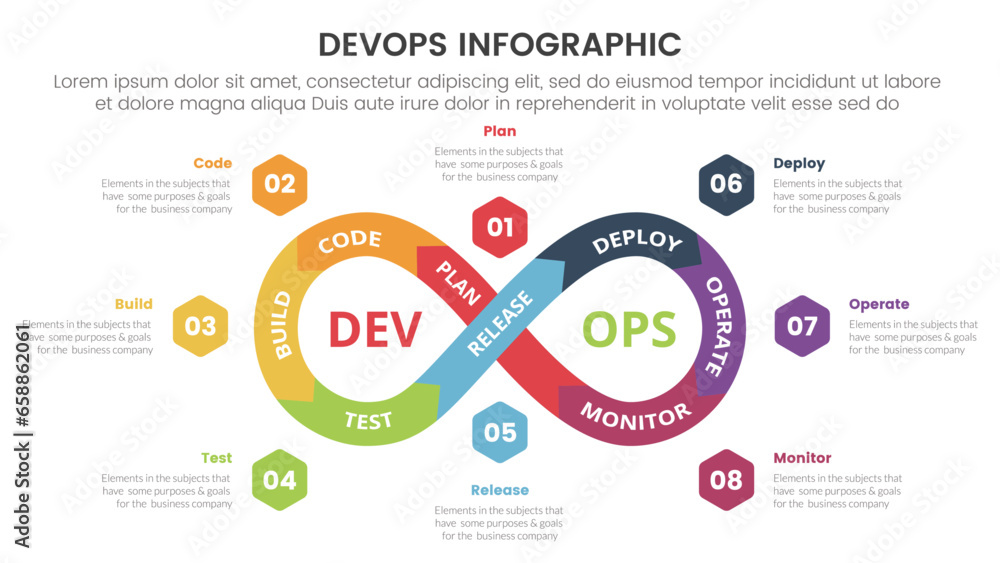 Poster devops software development infographic 8 point stage template with infinite cycle with hexagon info
