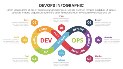 devops software development infographic 8 point stage template with infinite cycle with hexagon information for slide presentation