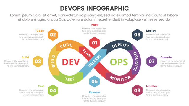 Devops Software Development Infographic 8 Point Stage Template With Infinite Cycle With Hexagon Information For Slide Presentation