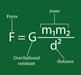 Universal law of gravitation equation. Formula, gravitational force. Newton's law of gravitation. Vector Illustration.