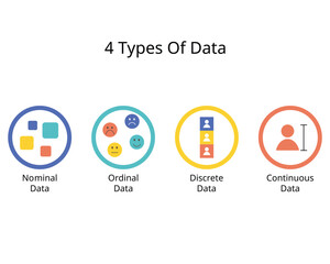 4 Types Of Data with Nominal, Ordinal, Discrete and Continuous data