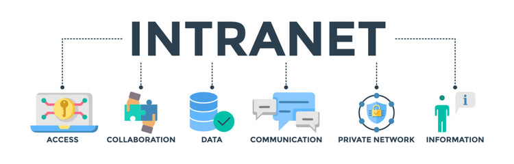 Intranet banner web icon vector illustration concept for global network system with icon of access, collaboration, data, communication, private network, and information technology