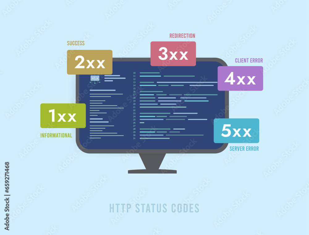 Poster http status codes - important for website functionality and seo. informational, successful, redirect