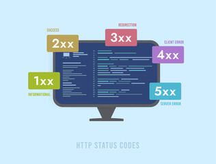 HTTP Status Codes - Important for Website Functionality and SEO. Informational, Successful, Redirect Responses, Client and Server errors. Vector isolated illustration on blue background with icons