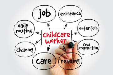 Childcare Worker mind map, concept for presentations and reports