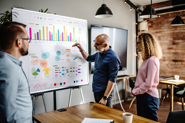 A startup team is deeply engaged in a discussion around a whiteboard, scribbling figures, and drawing charts to analyze data. - obrazy, fototapety, plakaty