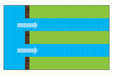 Physics principle of diffraction of waves. Top view of Circular and Linear water waves. Direction of water waves in physics lesson. Measuring water waves with a stroboscope.