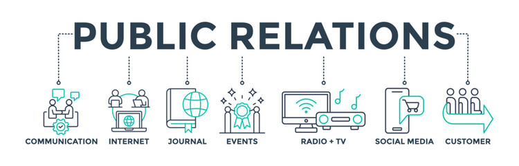 Public relations - PR banner web icon vector illustration concept with icons of communication, internet, journal, events, radio, TV, social media, and customer 