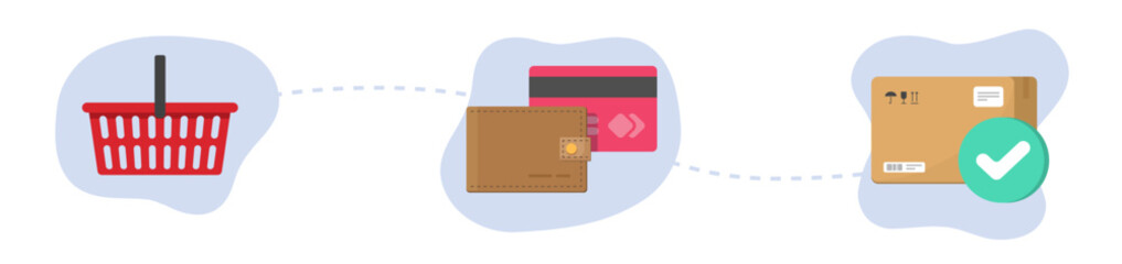 Shopping order placing process steps status online icons vector graphic flat set, shop basket order creating to payment to parcel receive and in store products pick up illustration image clipart, © vladwel