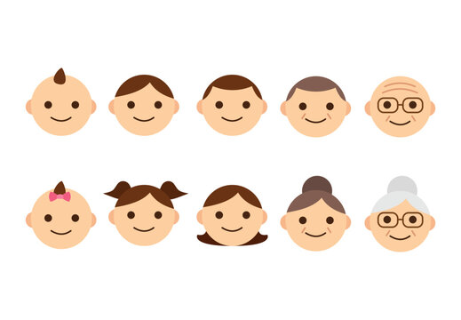 family vector, People faces of different ages, young to old, male and female. Cute and simple icon set, flat cartoon style vector illustration.