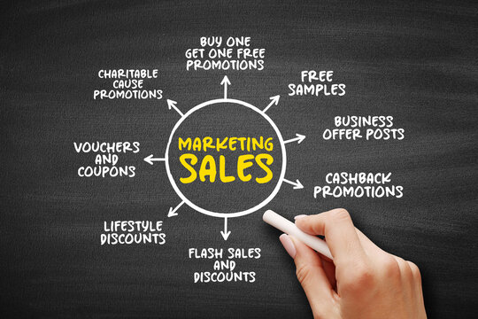 Examples of Marketing Sales mind map business concept for presentations and reports