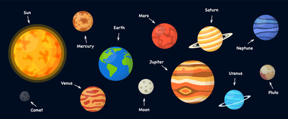 Set of solar system planets. Vector illustration	 - obrazy, fototapety, plakaty