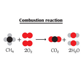Combustion reaction. The chemical formula for the combustion reaction. - obrazy, fototapety, plakaty