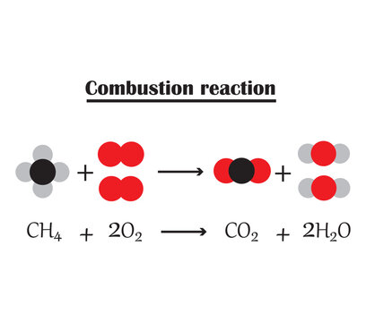 Illustration of  Combustion reaction equation. The chemical formula for the combustion reaction. Vector image.