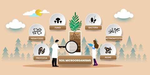Soil Microorganisms Concept With icons. Cartoon Vector People Illustration
