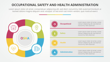 osha The Occupational Safety and Health Administration template infographic concept for slide presentation with big circle and box description 4 point list with flat style