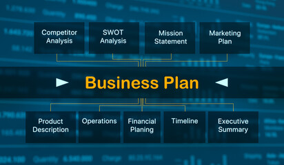 Business Plan. Presentation, goals, progress, business strategy, analyzing, marketing, plan.