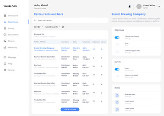 Hospitality, Restaurant, Bar and Food Sales Admin Dashboard CMS UI Kit for Desktop, Tablet and Ipad
