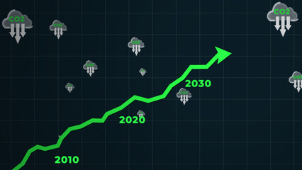 Graph Animation of years passing by and Roadmap to Net zero CO2 emissions by 2050