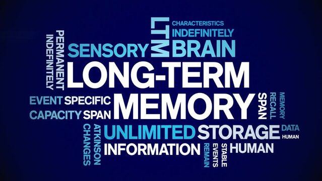 Long-Term Memory animated tag word cloud;text design animation kinetic typography seamless loop.
