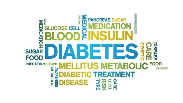 Diabetes animated tag word cloud;text design animation kinetic typography seamless loop.