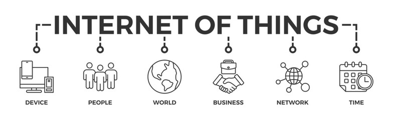 Internet of things banner web icon vector illustration concept with icon of device, people, world, business, network and time