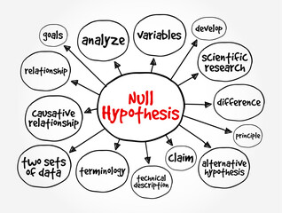 Null Hypothesis - claim that no relationship exists between two sets of data or variables being analyzed, mind map concept background - obrazy, fototapety, plakaty