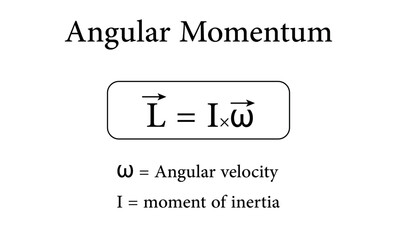 Angular momentum formula in physics. Uniform circular motion. Resources for teachers and students. Vector illustration isolated on white background.