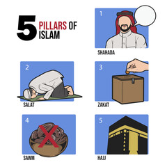 5 pillars of Islam Shahada, Salat, Zakat, Sawn, Hajj