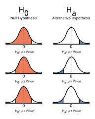 Difference between Null and Alternative Hypothesis - obrazy, fototapety, plakaty