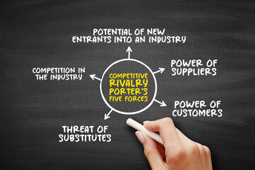 Competitive rivalry is a measure of the extent of competition among existing firms, mind map...