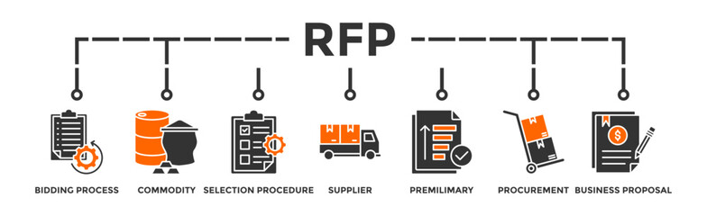 Fototapeta premium Rfp banner web icon vector illustration concept of request for proposal with icon of bidding process, commodity, selection procedure, supplier, premilimary, procurement and business proposal